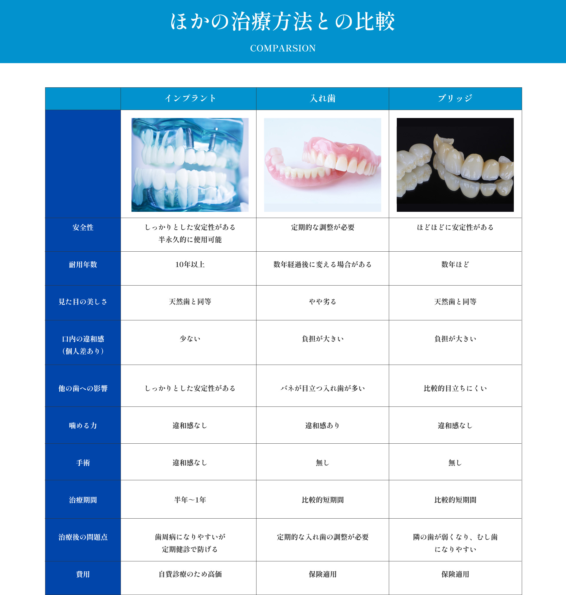 ほかの治療方法との比較